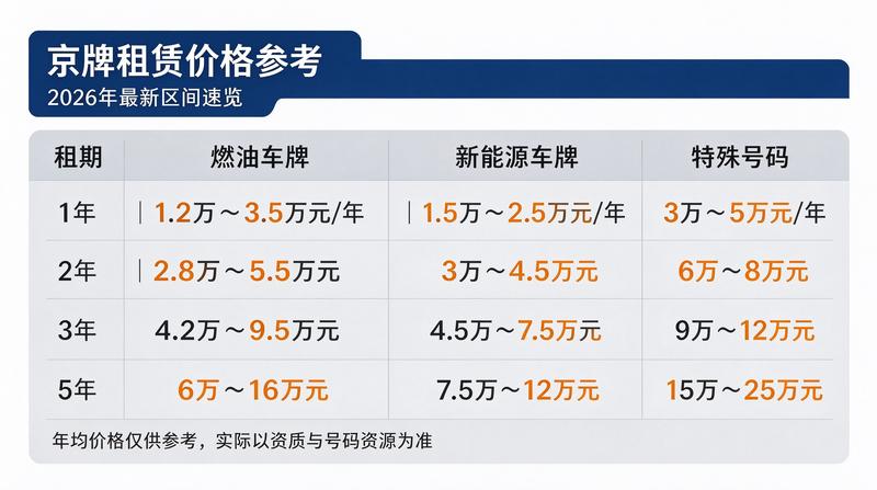 赵经理