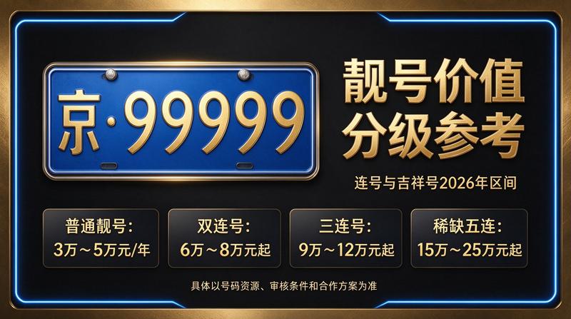 京牌租赁业务洽谈现场